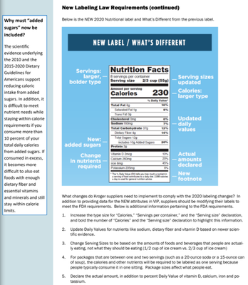 New Labeling Law Requirements - 2.png