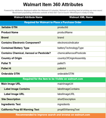 Walmart Attributes 1 v2.png