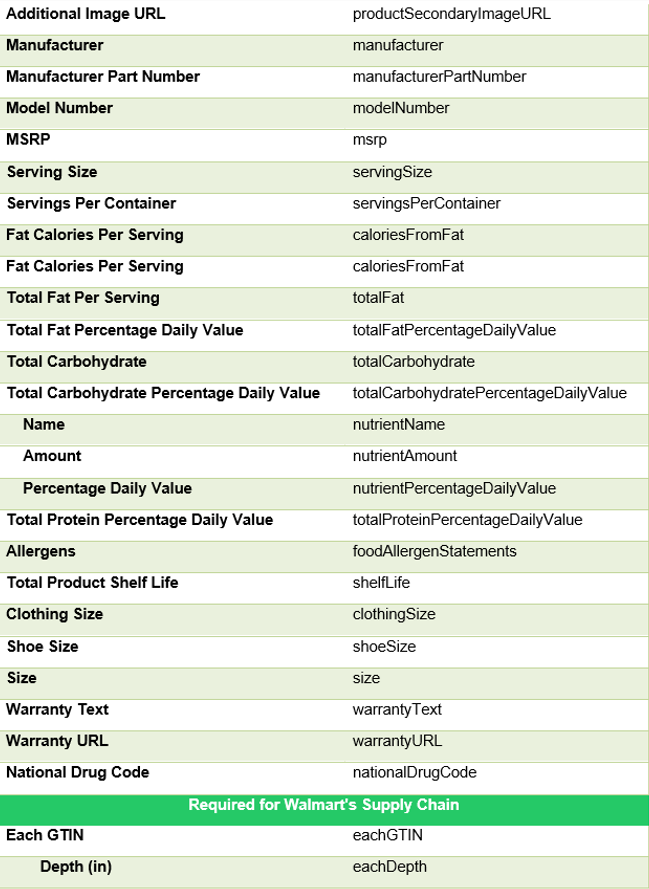 Walmart Attributes 2 v2.png