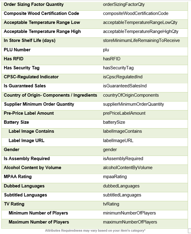 Walmart Attributes 4 v2.png