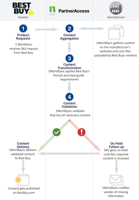 1WSCGomez_3-1688024062645.png 1WSCGomez_3-1688024062645.png