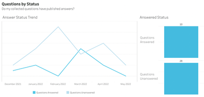 CommunityJedi22_1-1758635595826.png