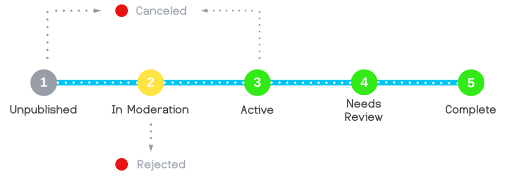 ABWalkthrough.png ABWalkthrough.png