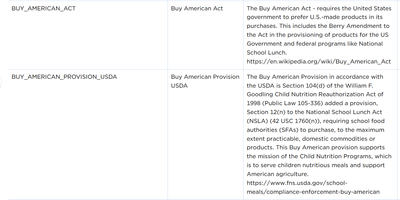 Buy American Act.png