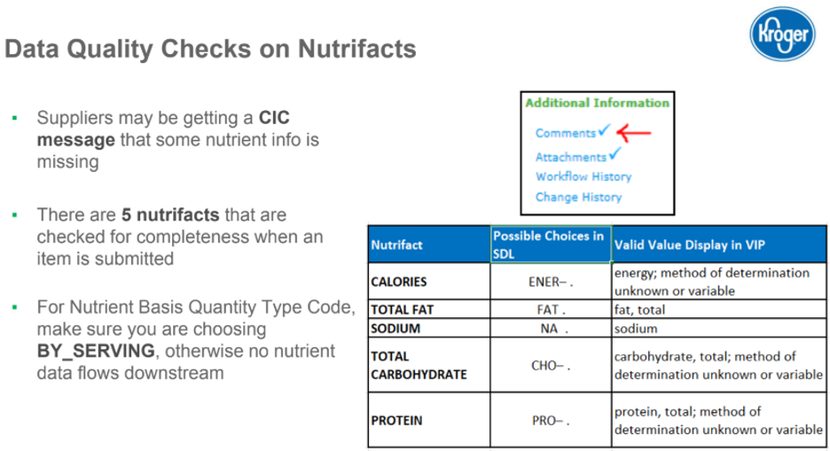 Kroger Nutrifacts.png